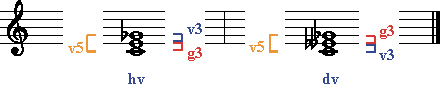 Hart- Doppelt- Verminderter Dreiklang